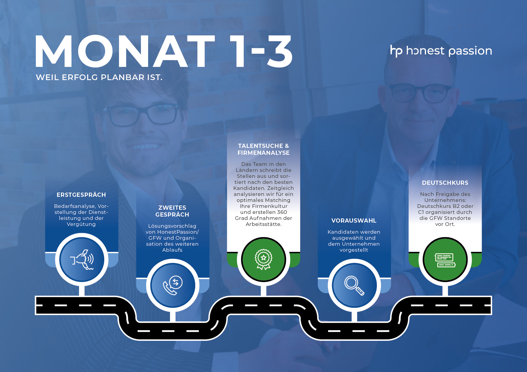 HonestPassion_Why-How-What_20232